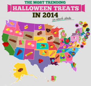 Most Trending Halloween Treats 2014