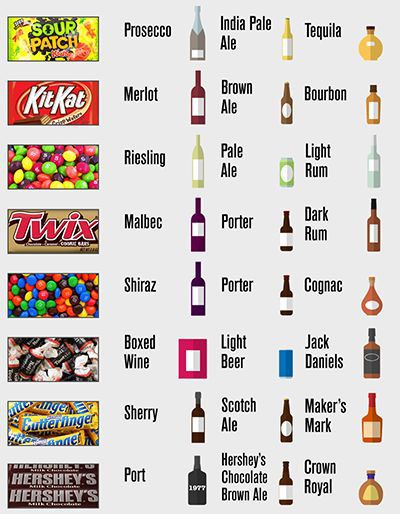 candy alcohol pairing guide